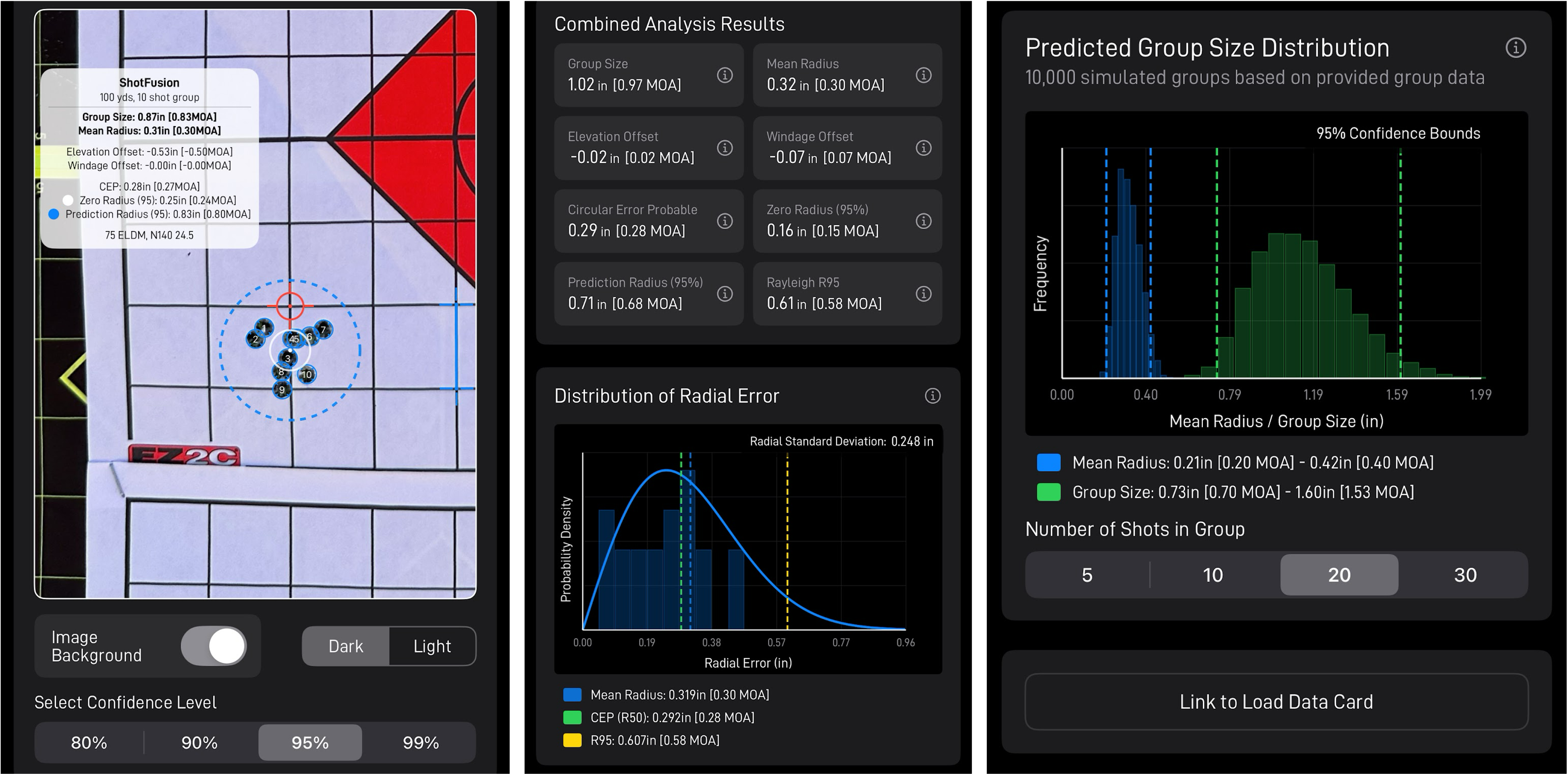 Group Analysis Results