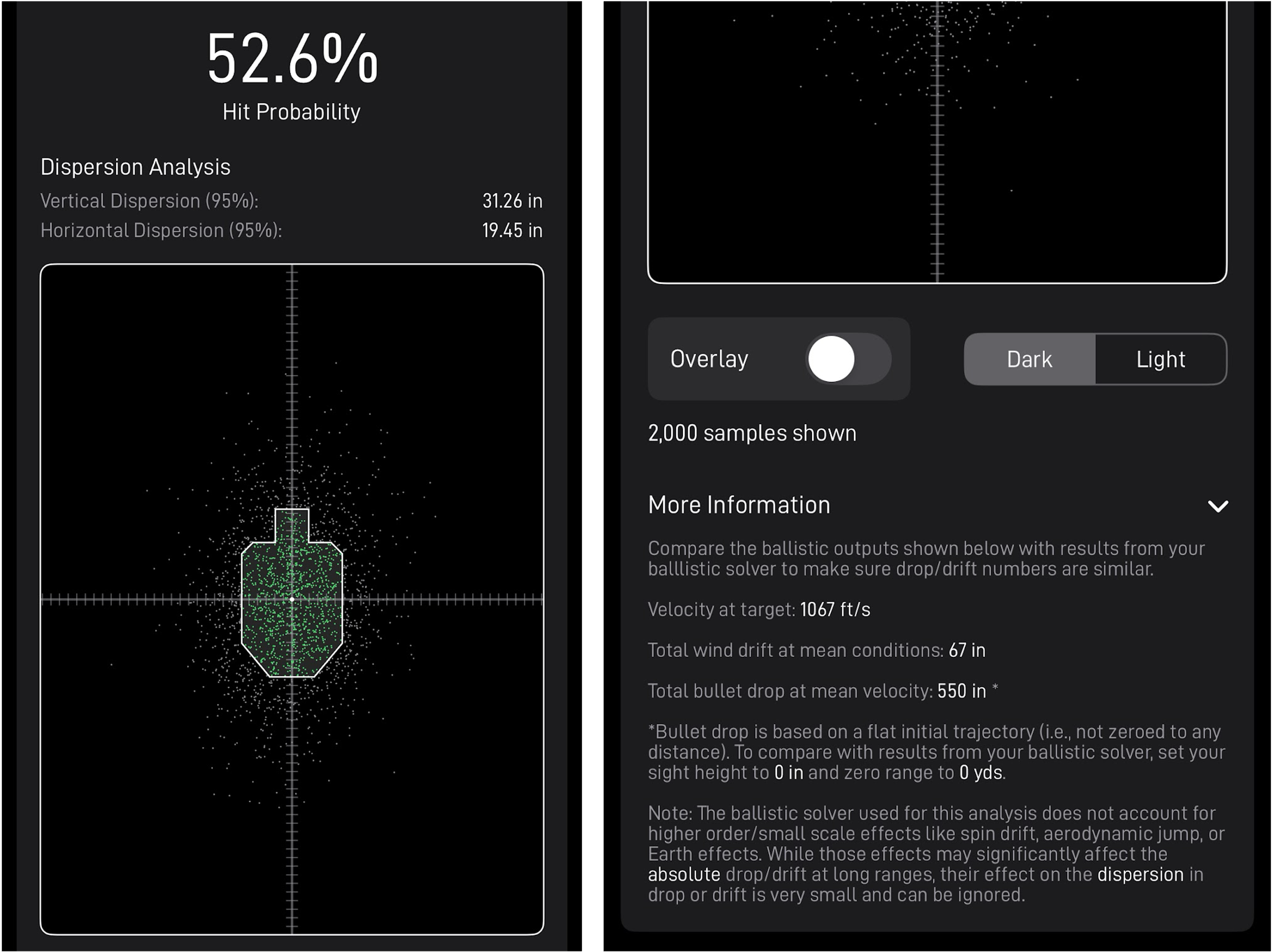 Hit Probability Result